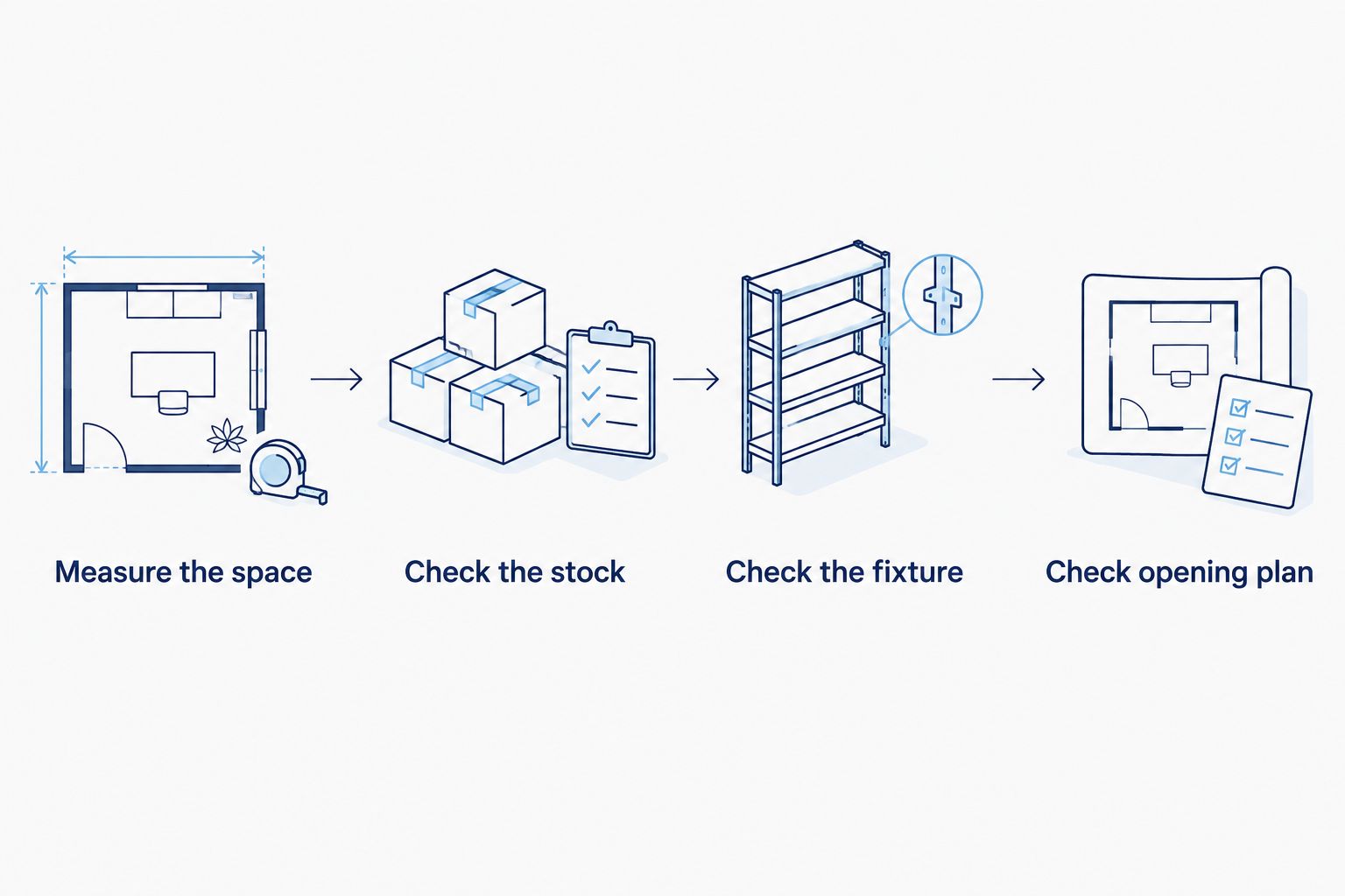 Four buying checks covering space, stock, fixtures and the opening plan