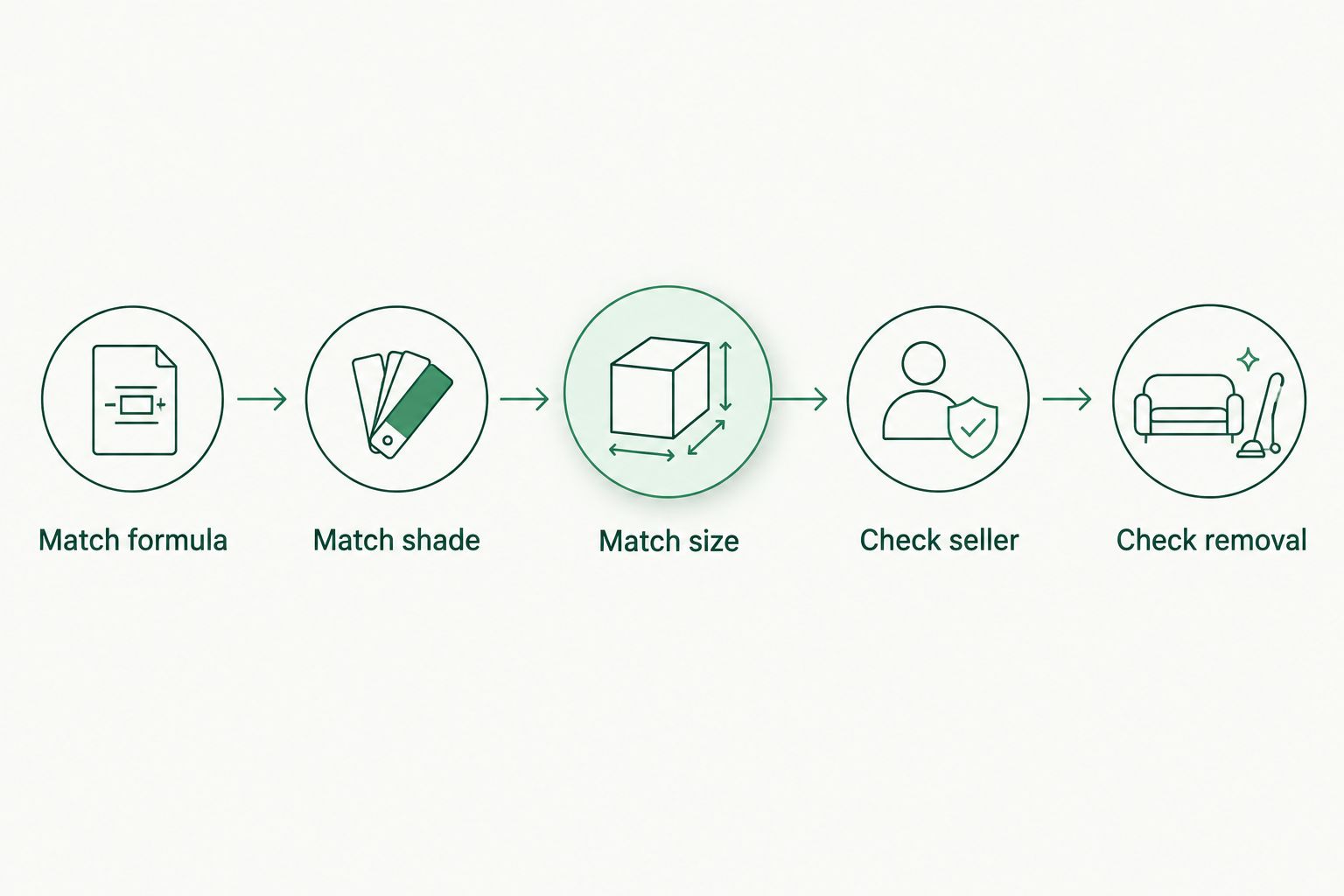 Five checks for comparing matching eyeliner and mascara listings