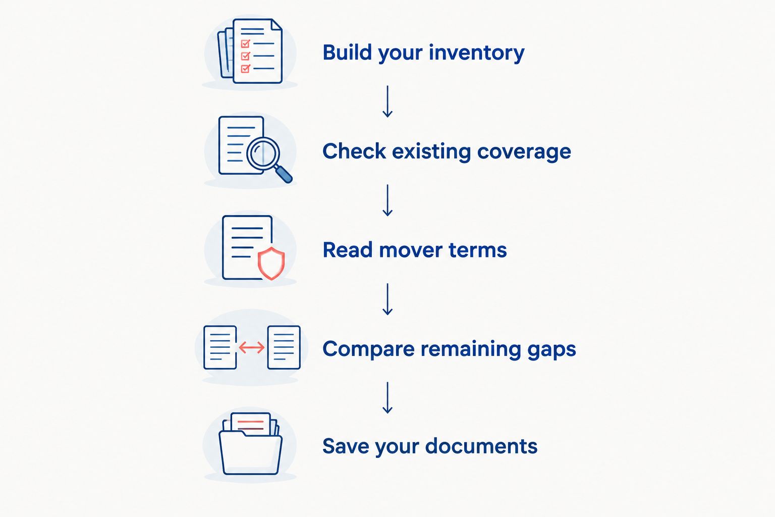Five steps for checking moving protection, from making an inventory to saving claim documents