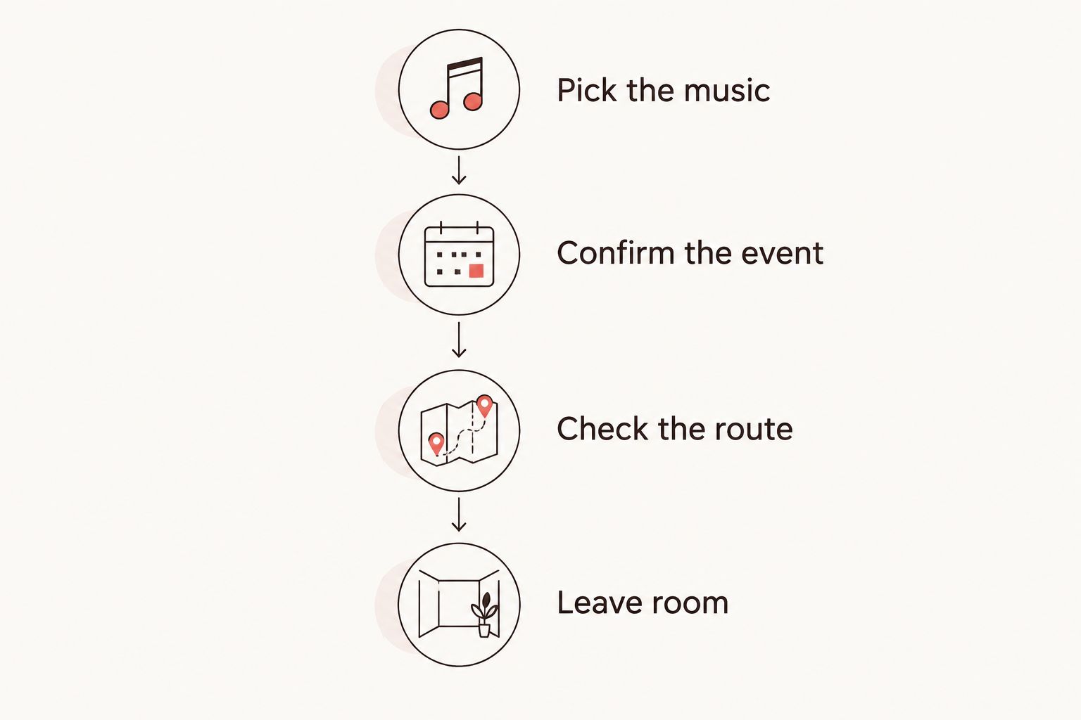 Four stages for planning a Harlem music night, from choosing the performer to leaving room in the evening.