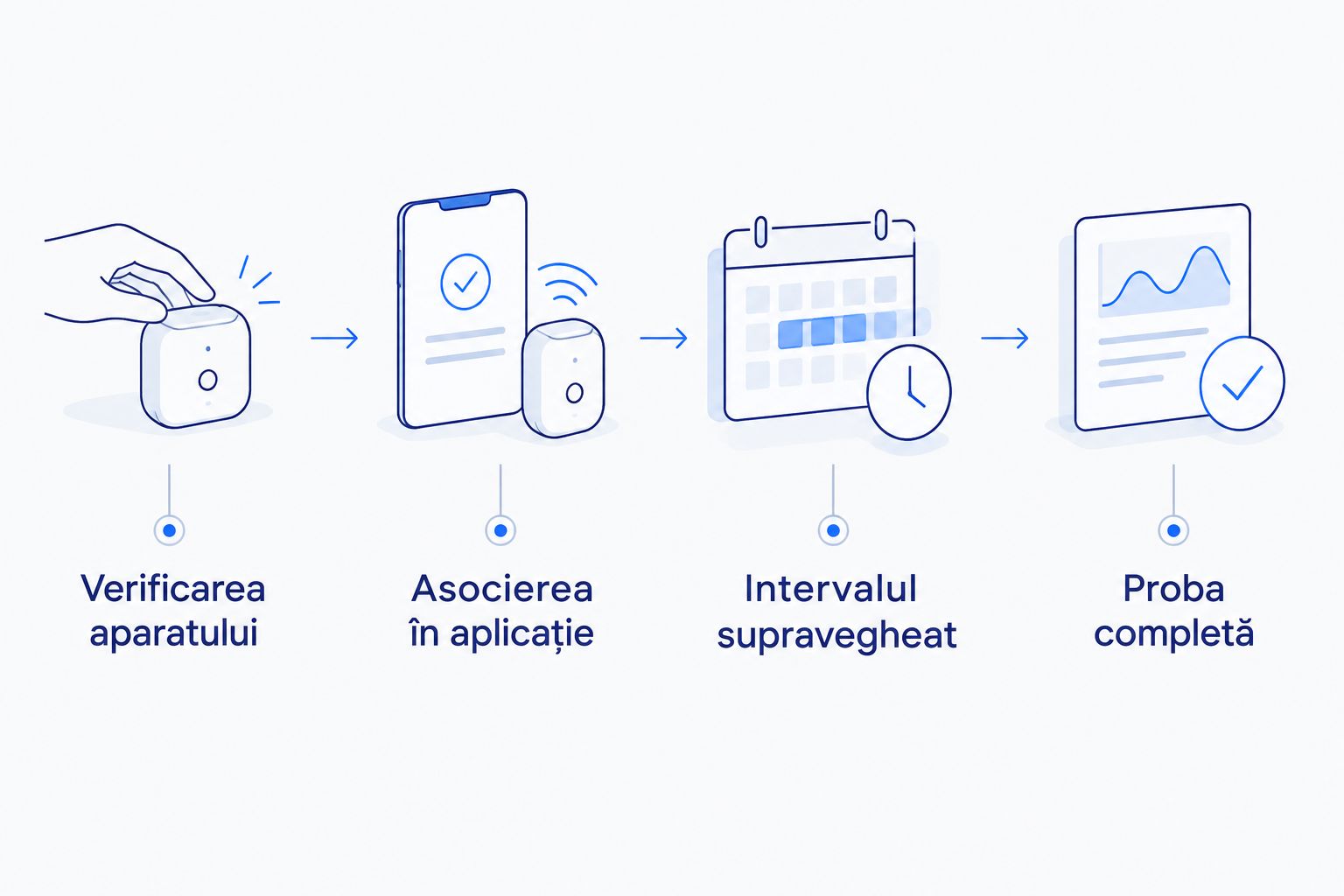 Pașii de la verificarea compatibilității până la testarea completă a programului.