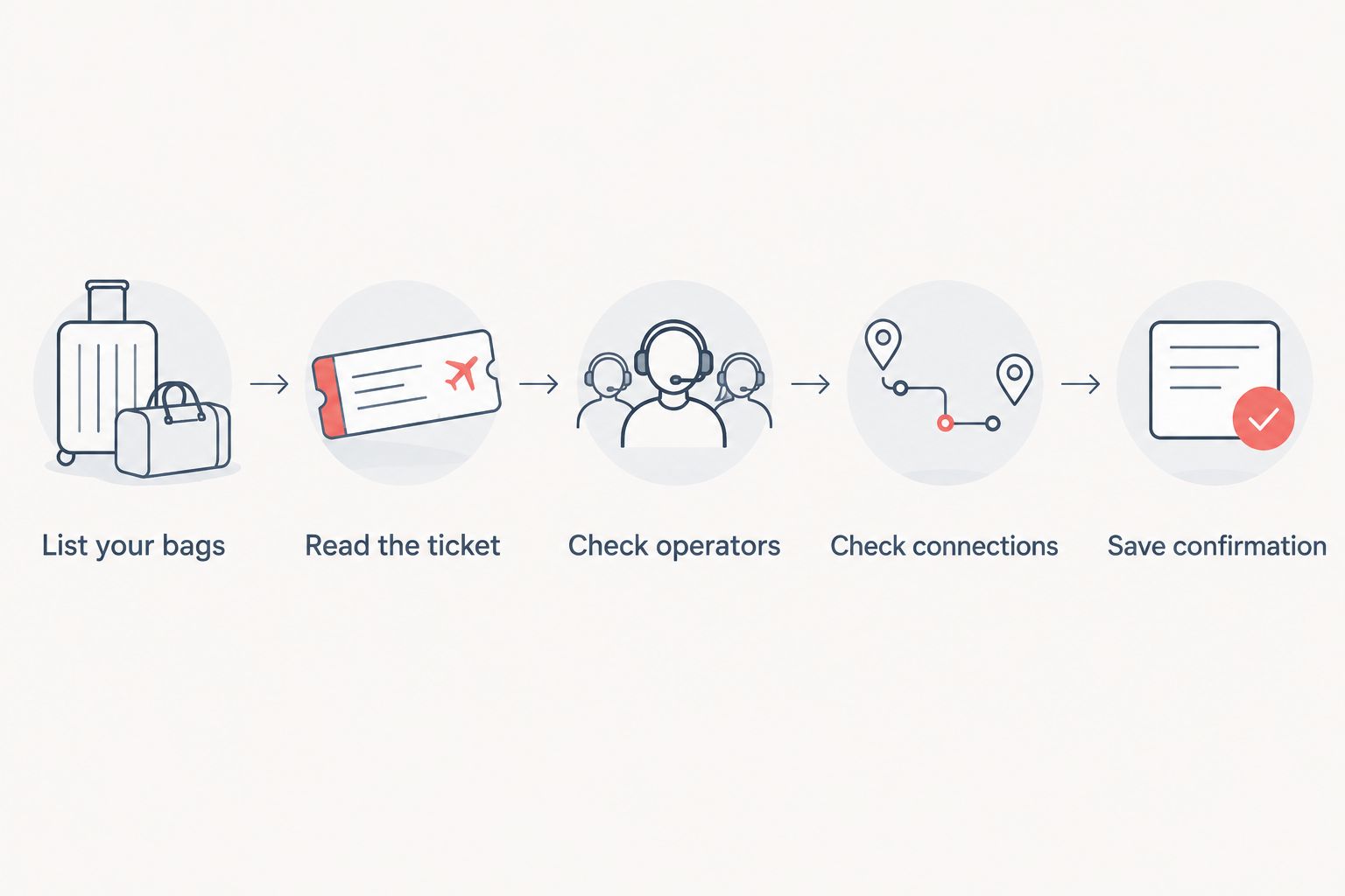 Booking checklist from listing bags to saving written baggage confirmation