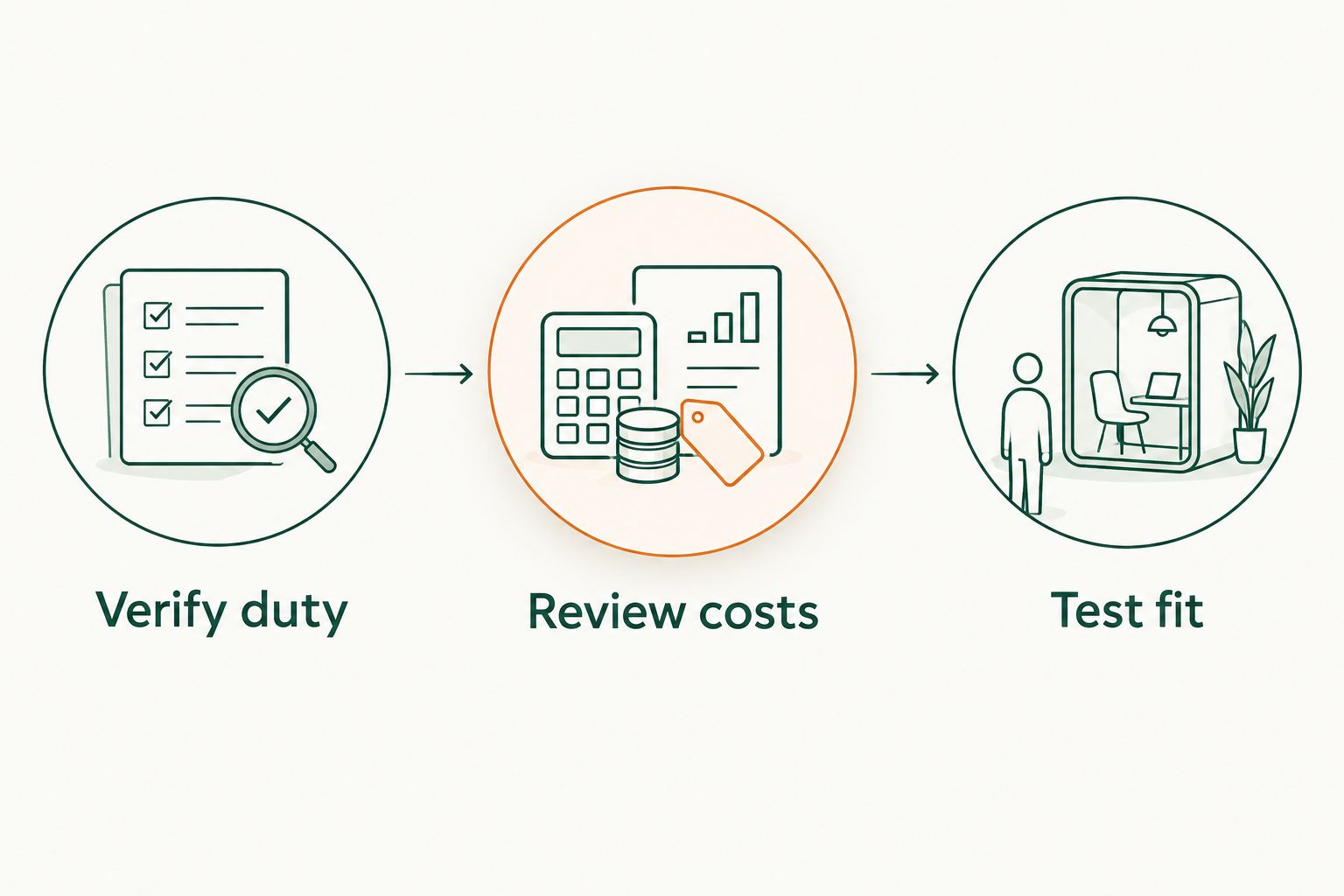Interview sequence covering fiduciary duty, costs, and the fit of the advisory relationship.