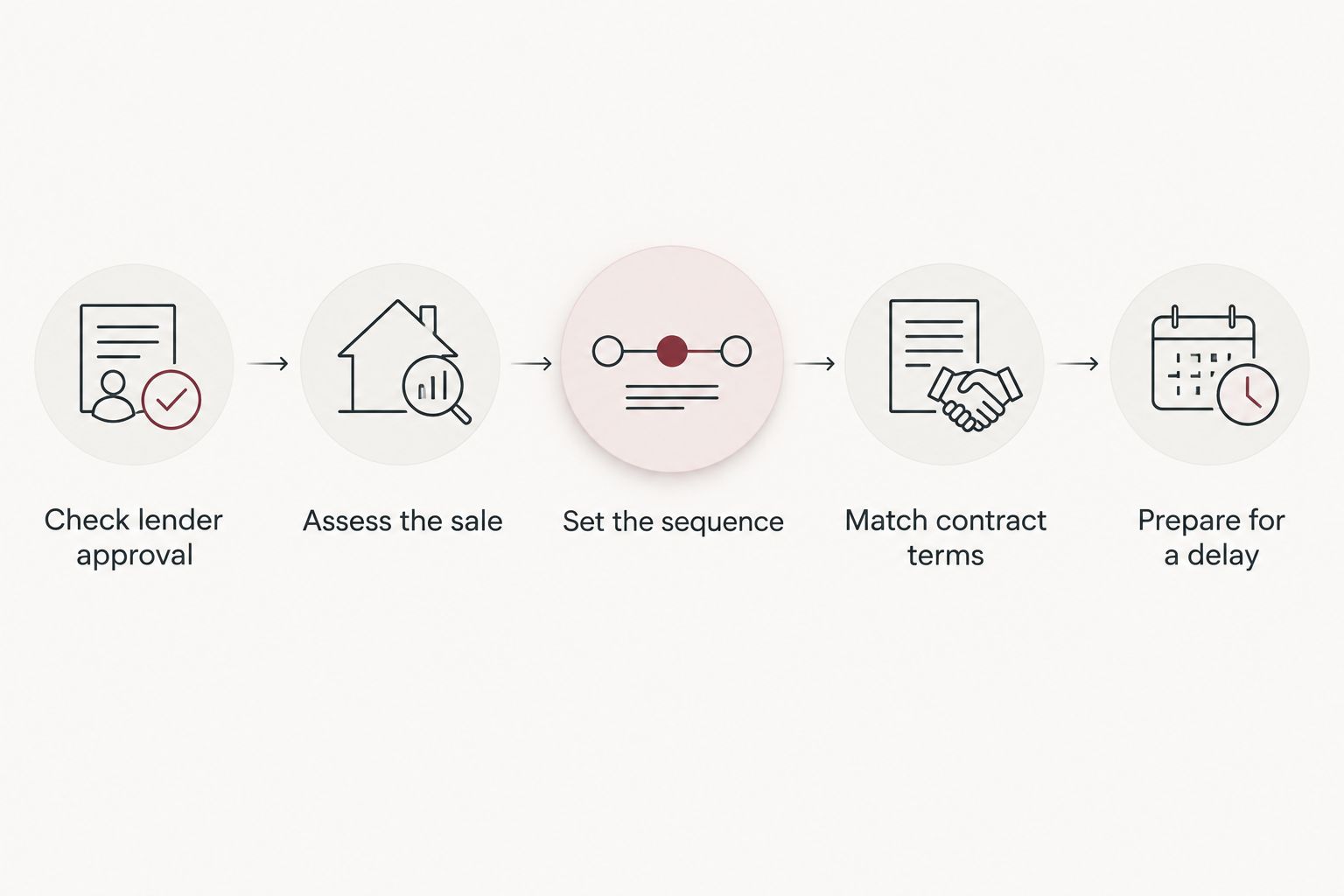 Five planning steps for selling and buying a home at the same time