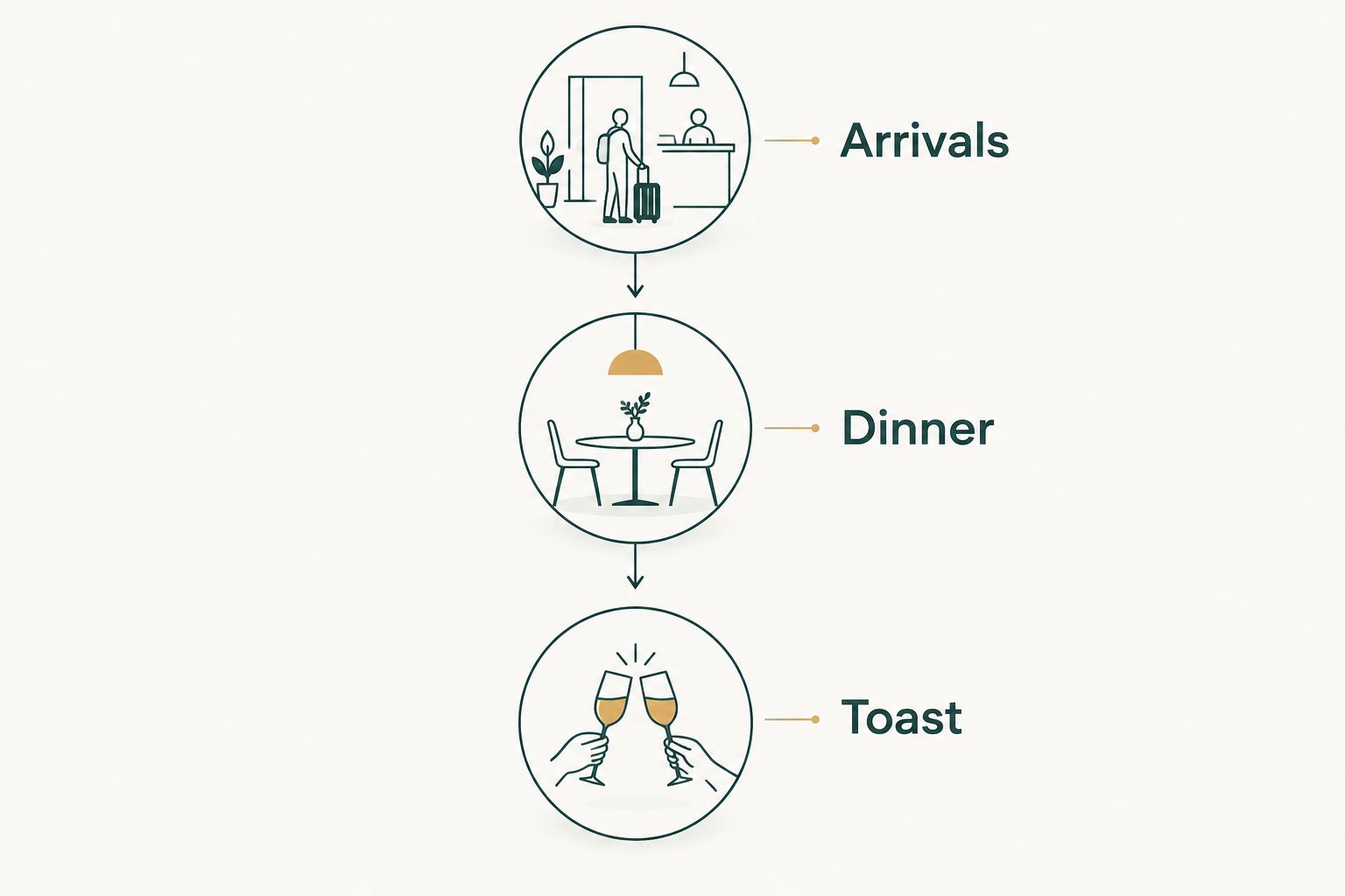 A simple engagement celebration sequence showing arrivals, dinner, and a toast.