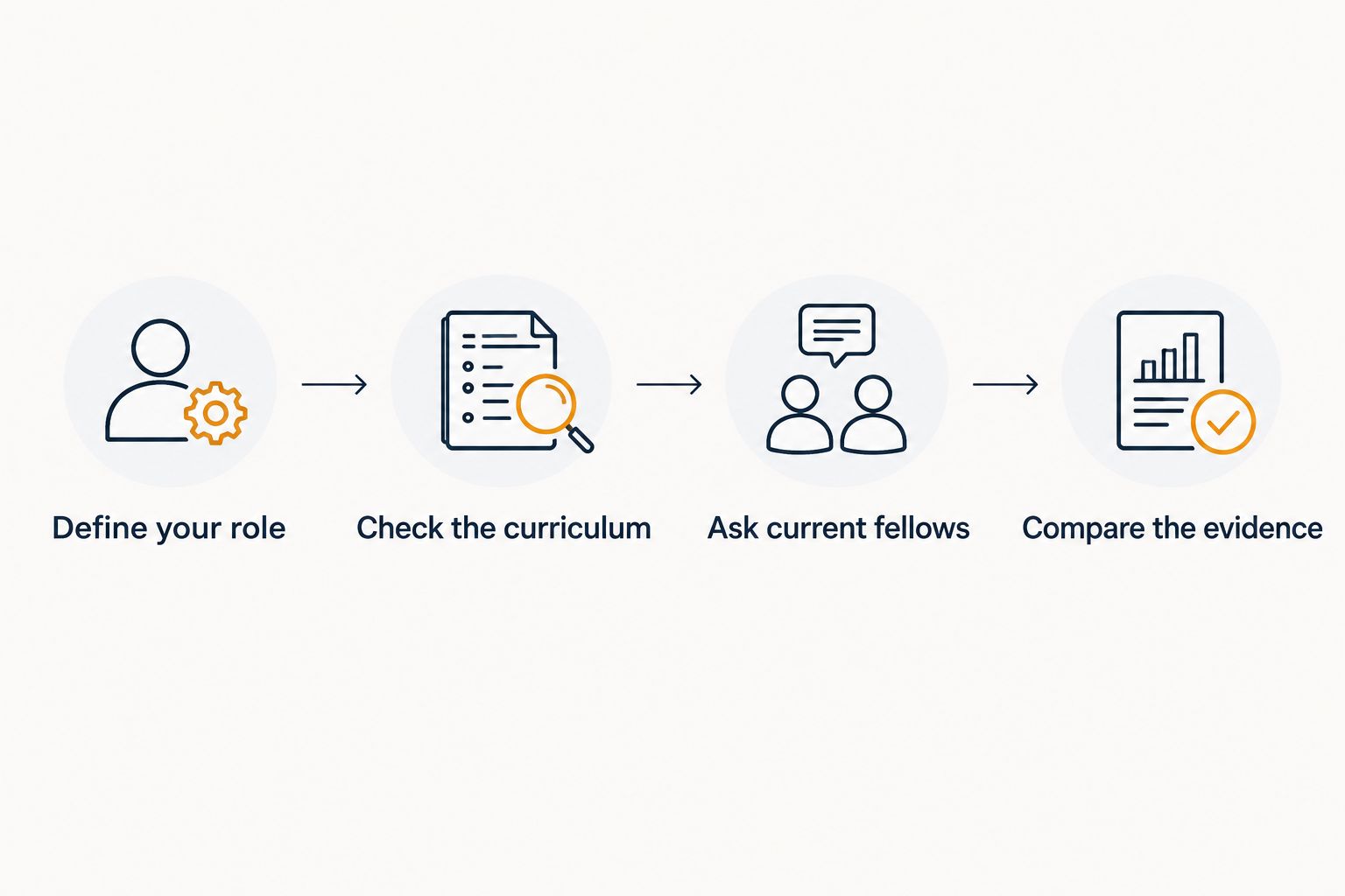 Four steps for comparing fellowship training against your intended attending role