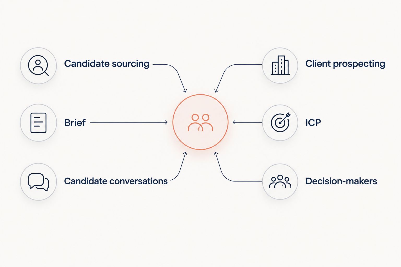 Two workflows separating candidate sourcing from client prospecting