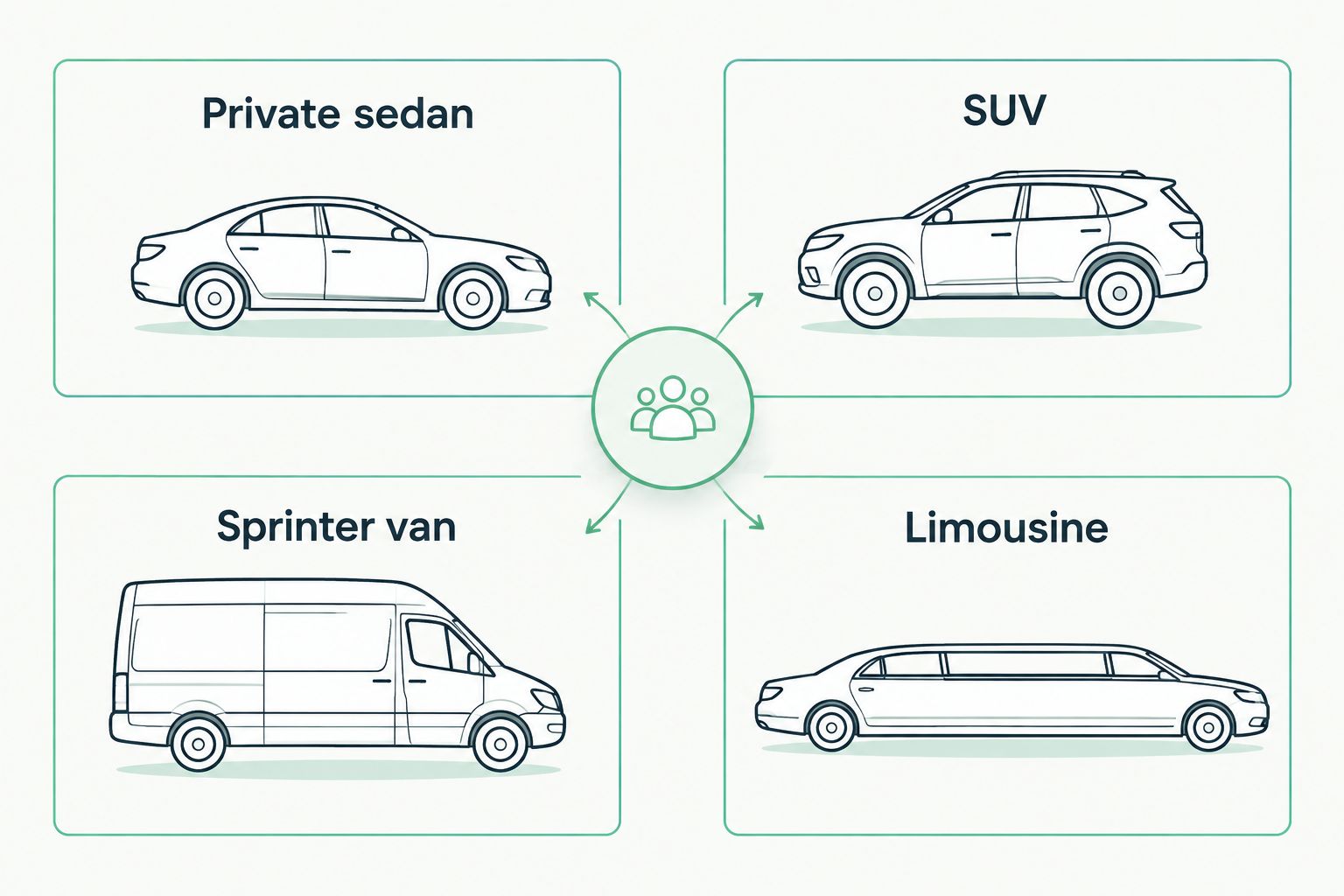 Comparison of private sedan, SUV, Sprinter van and limousine vehicle formats