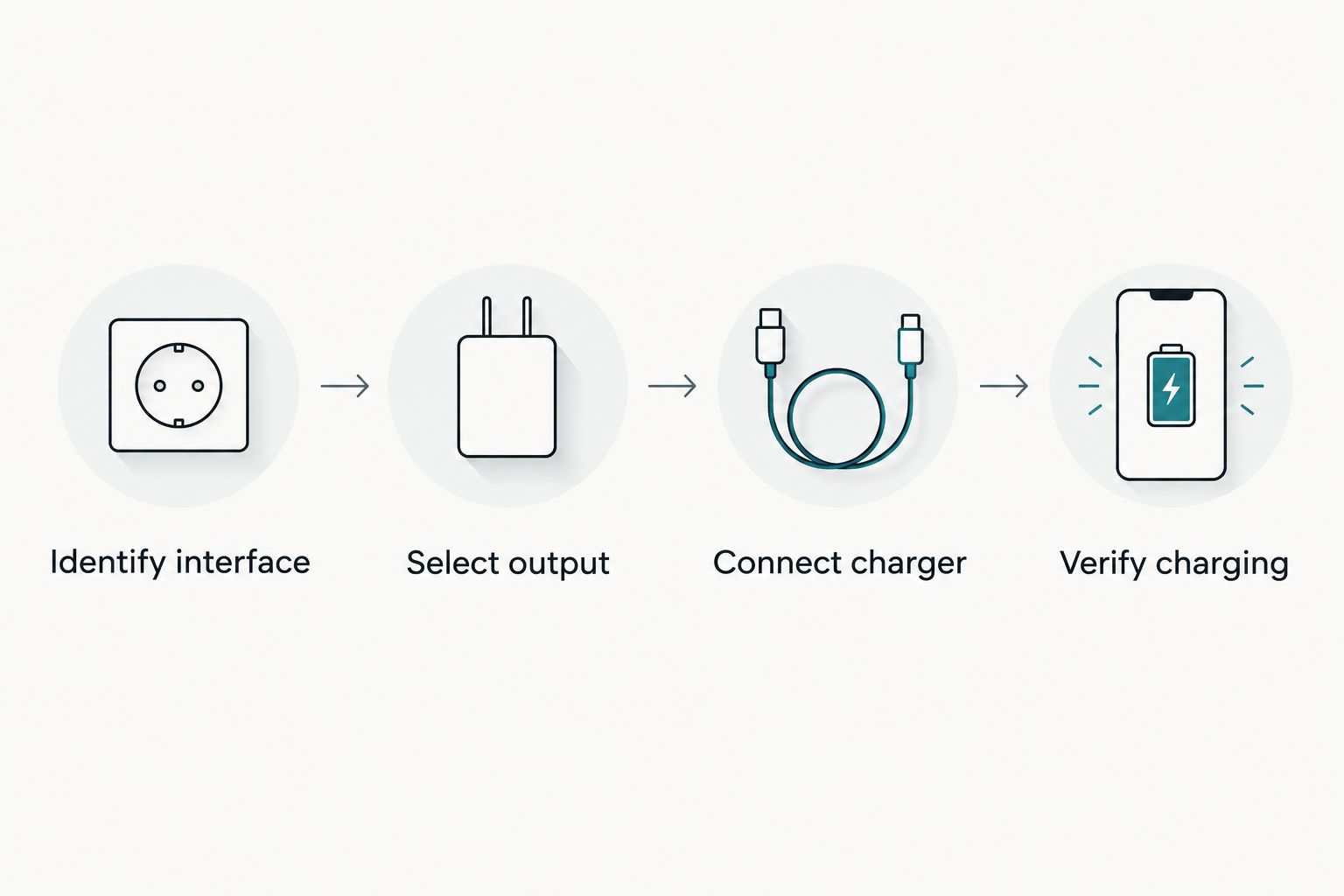 Four steps from identifying the charging interface to verifying that the torch is charging