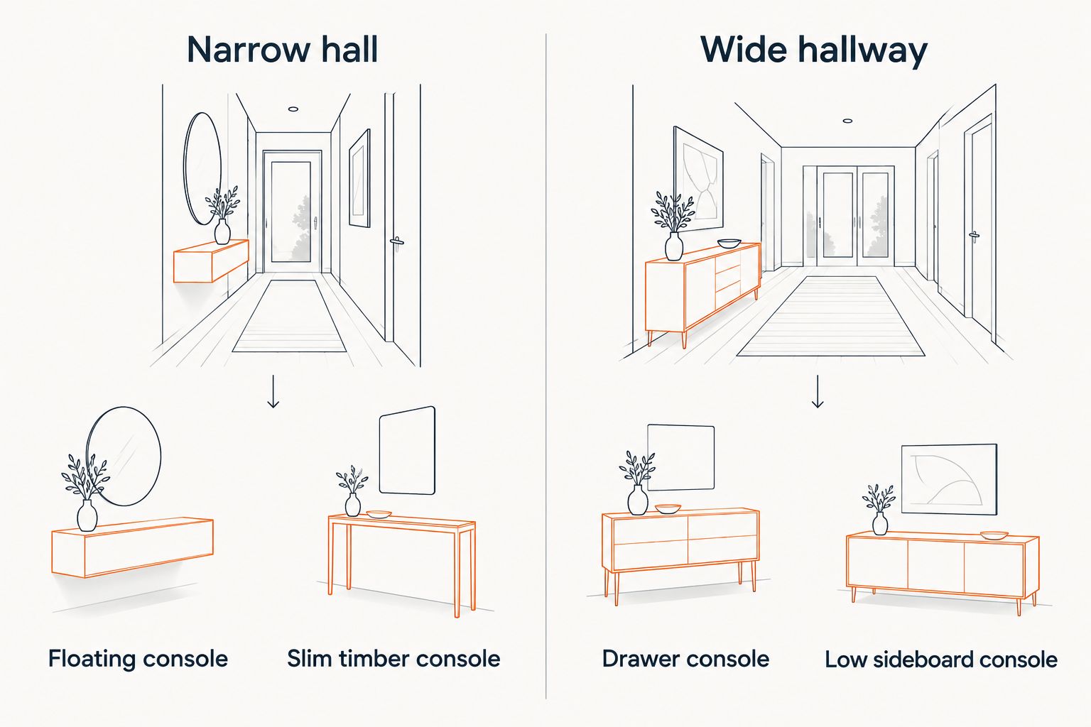 Comparison of console styles for a narrow hall and a wide hallway