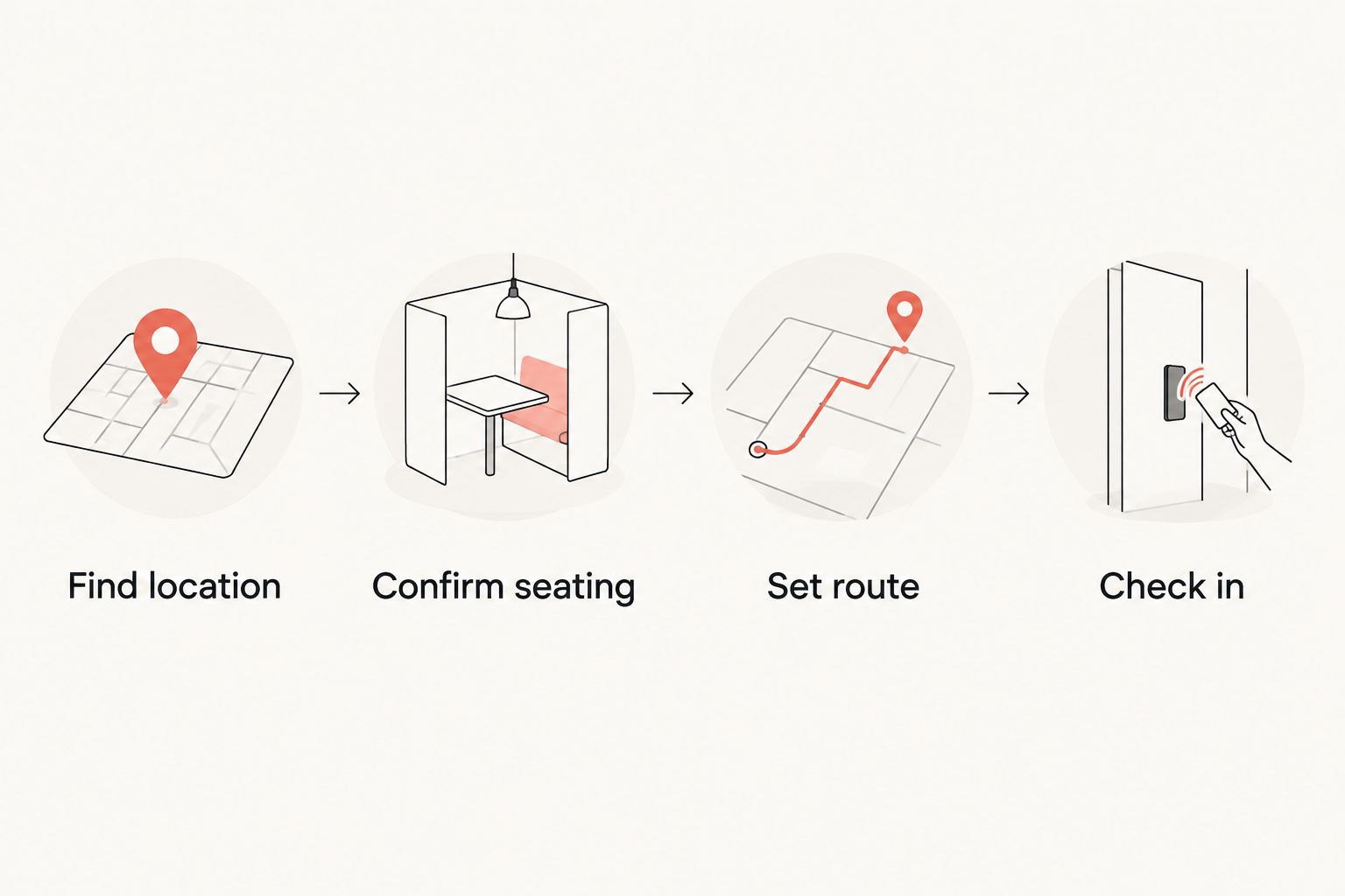 Four steps from checking the restaurant location to confirming seating, setting the route, and checking in.