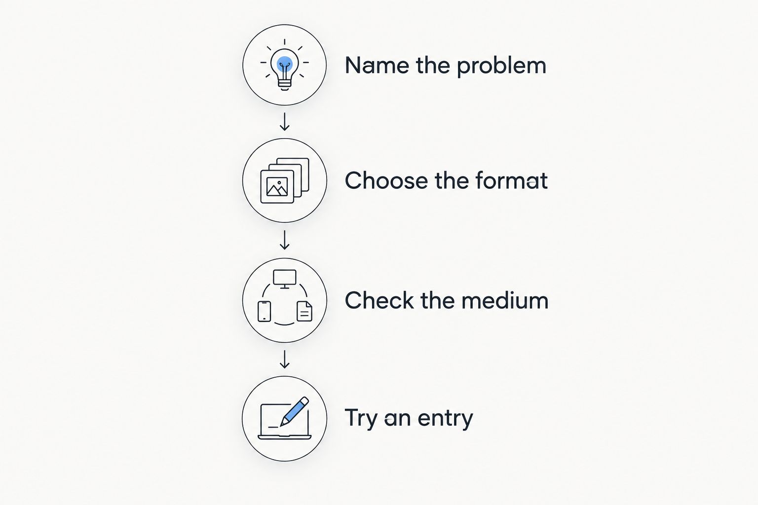 Four steps for choosing an anxiety journal format before buying