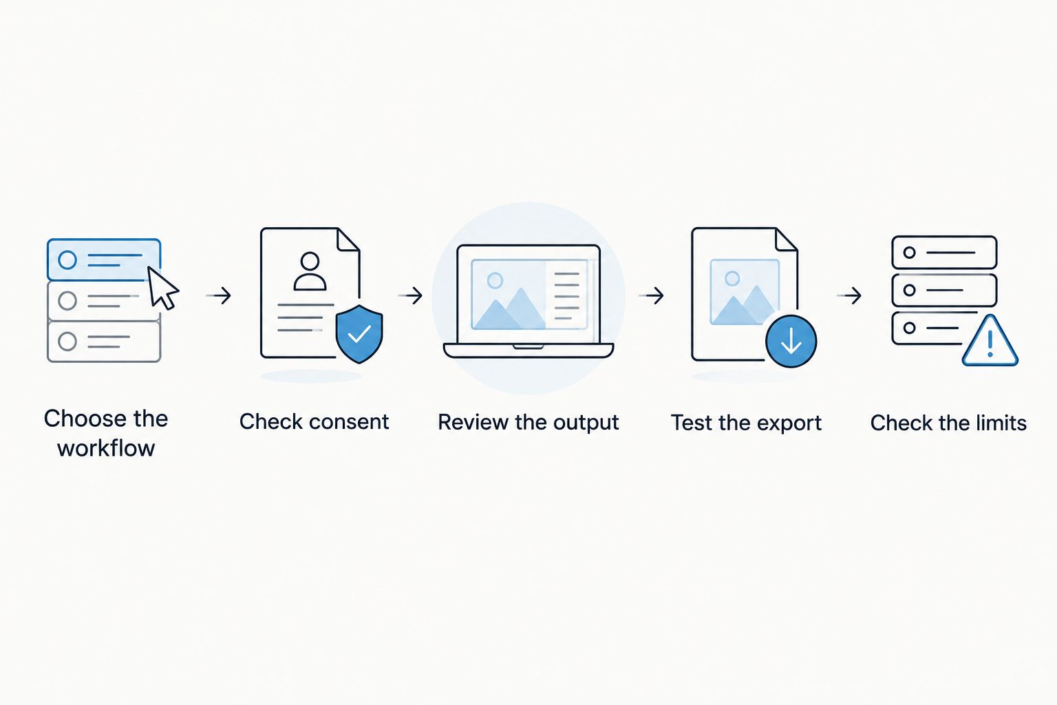 Five checks for evaluating a conversation-recording workflow before committing