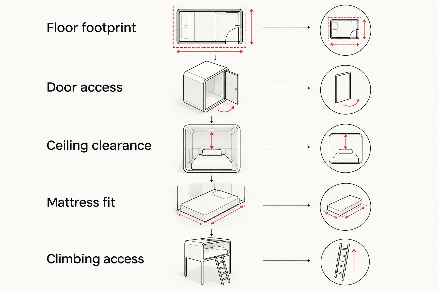 Five room-planning checks for a bunk bed, from floor footprint to climbing access
