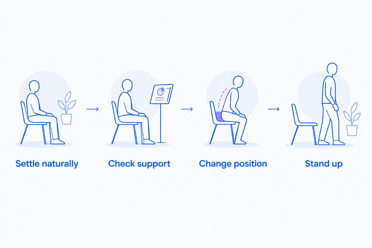 Four checks for adult bean bag comfort, from settling into the seat to standing up