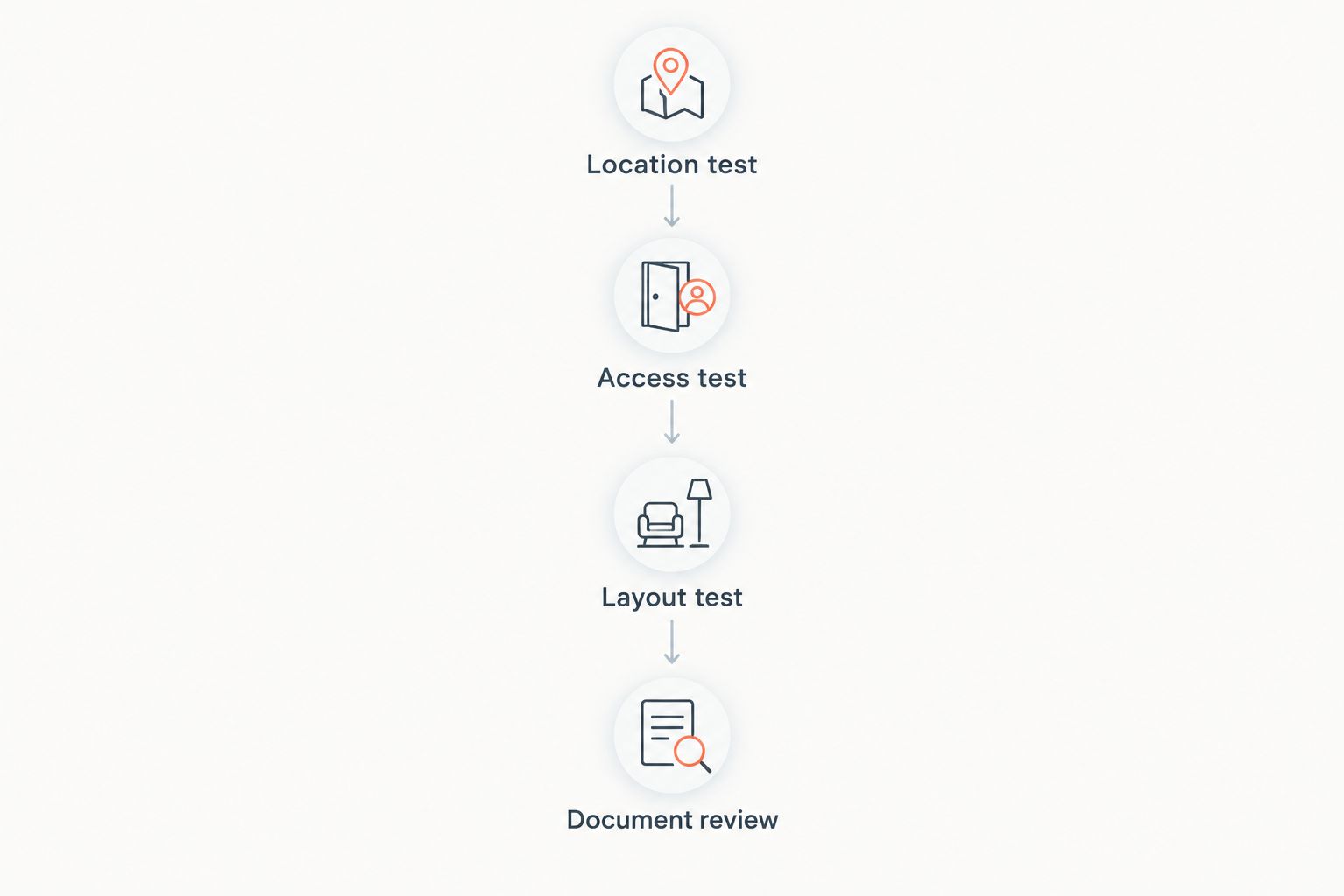 Four checks for a downsizer condo: location, access, layout, and document review