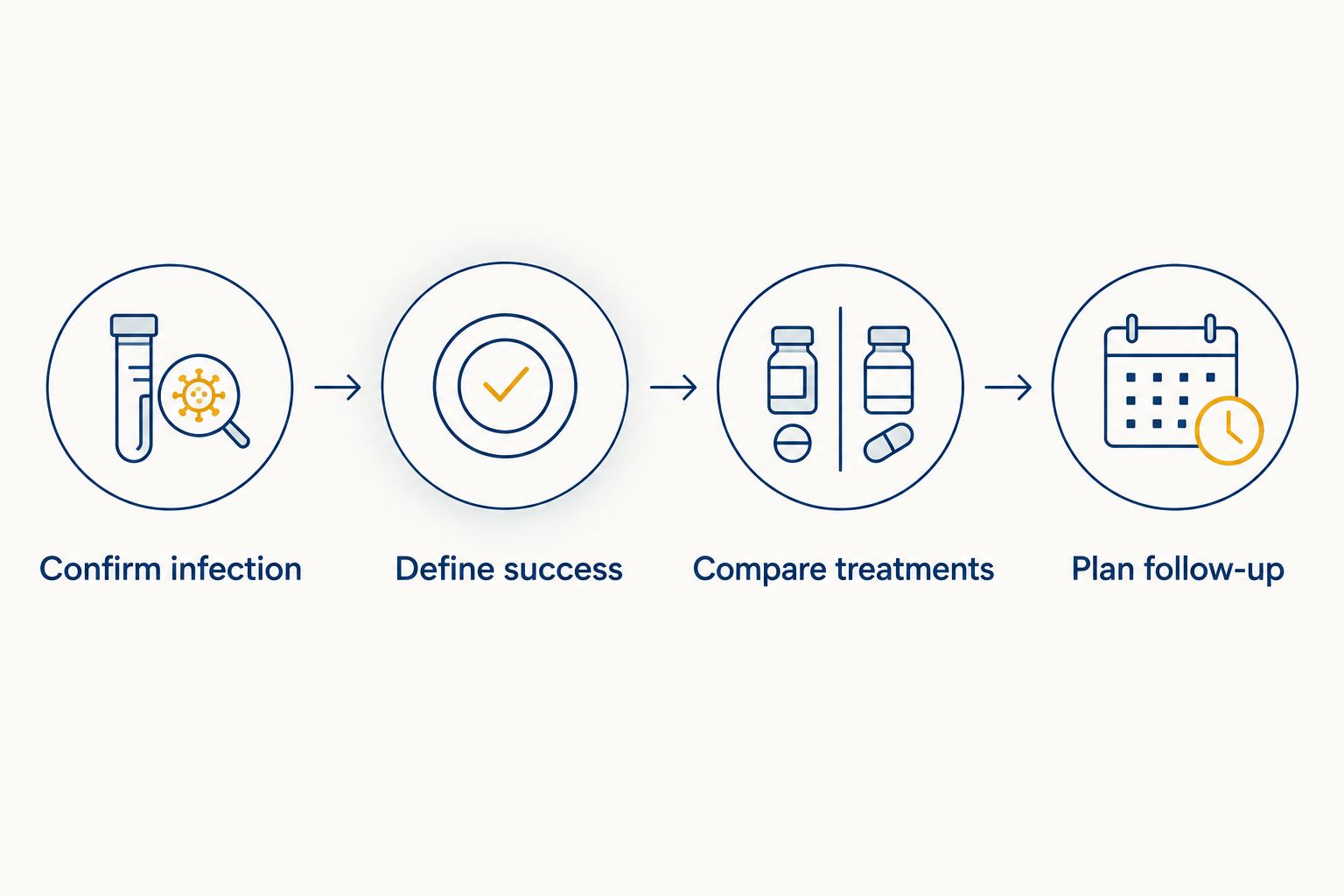 Four steps for deciding whether laser toenail fungus treatment fits your needs