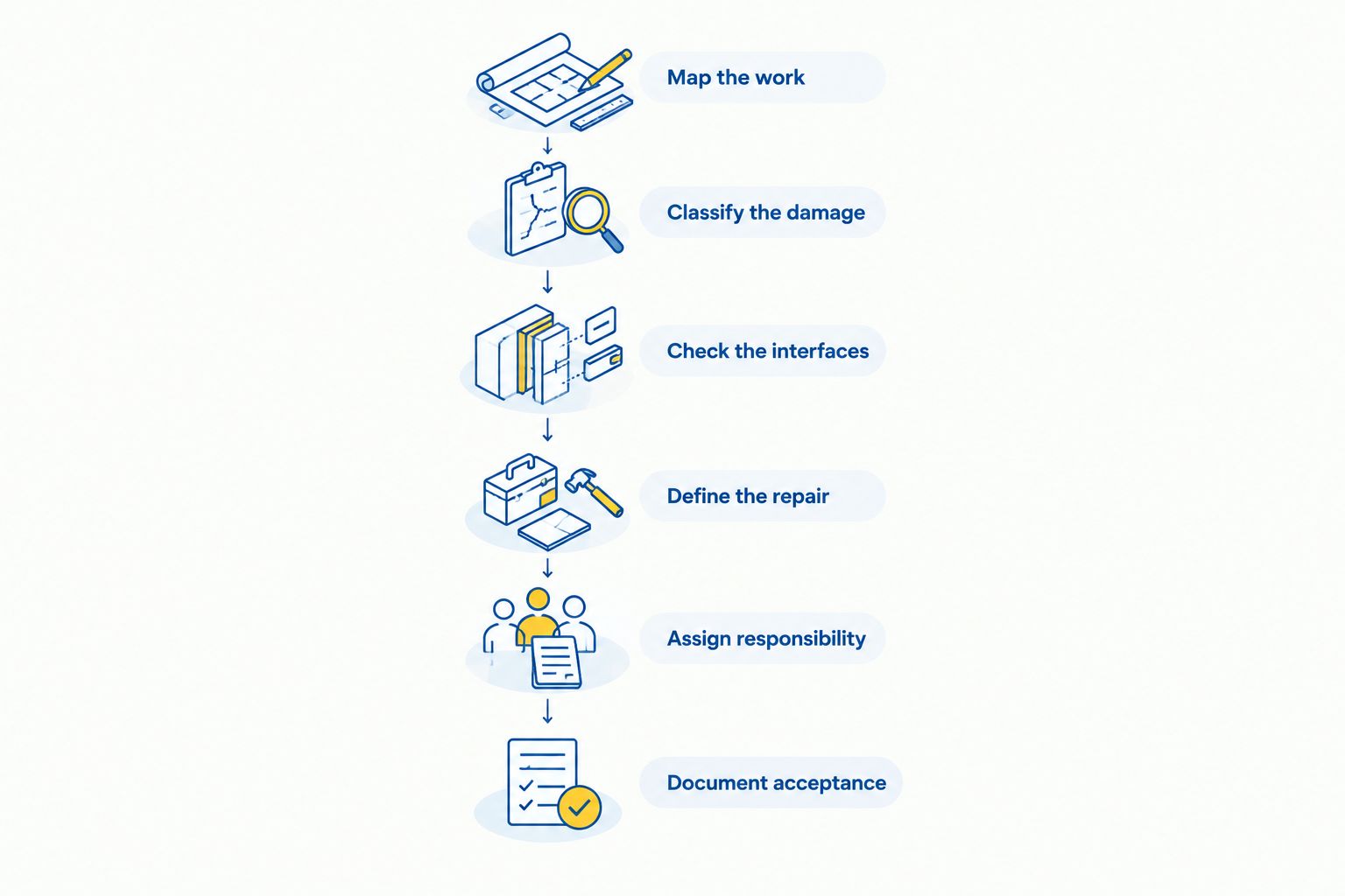 Six scope decisions from mapping brick damage through documenting acceptance