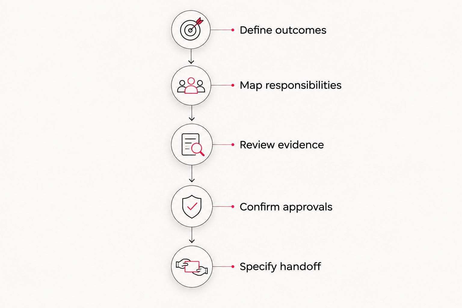 Five steps for comparing agency and freelance video production proposals