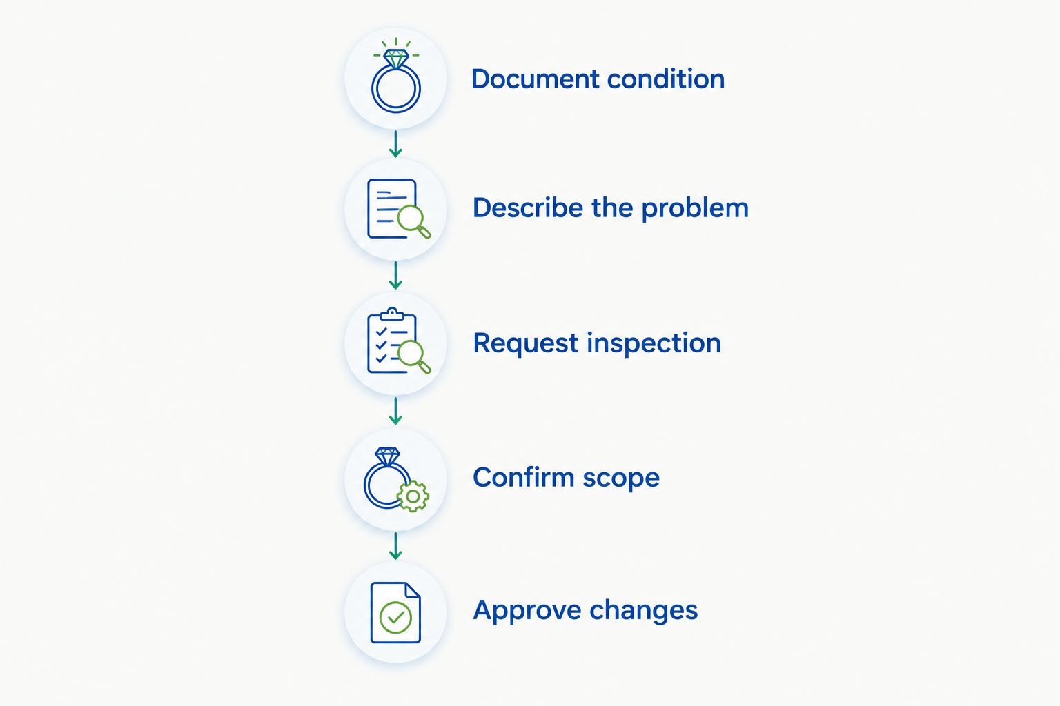 Five steps for documenting jewelry and approving a clearly defined repair