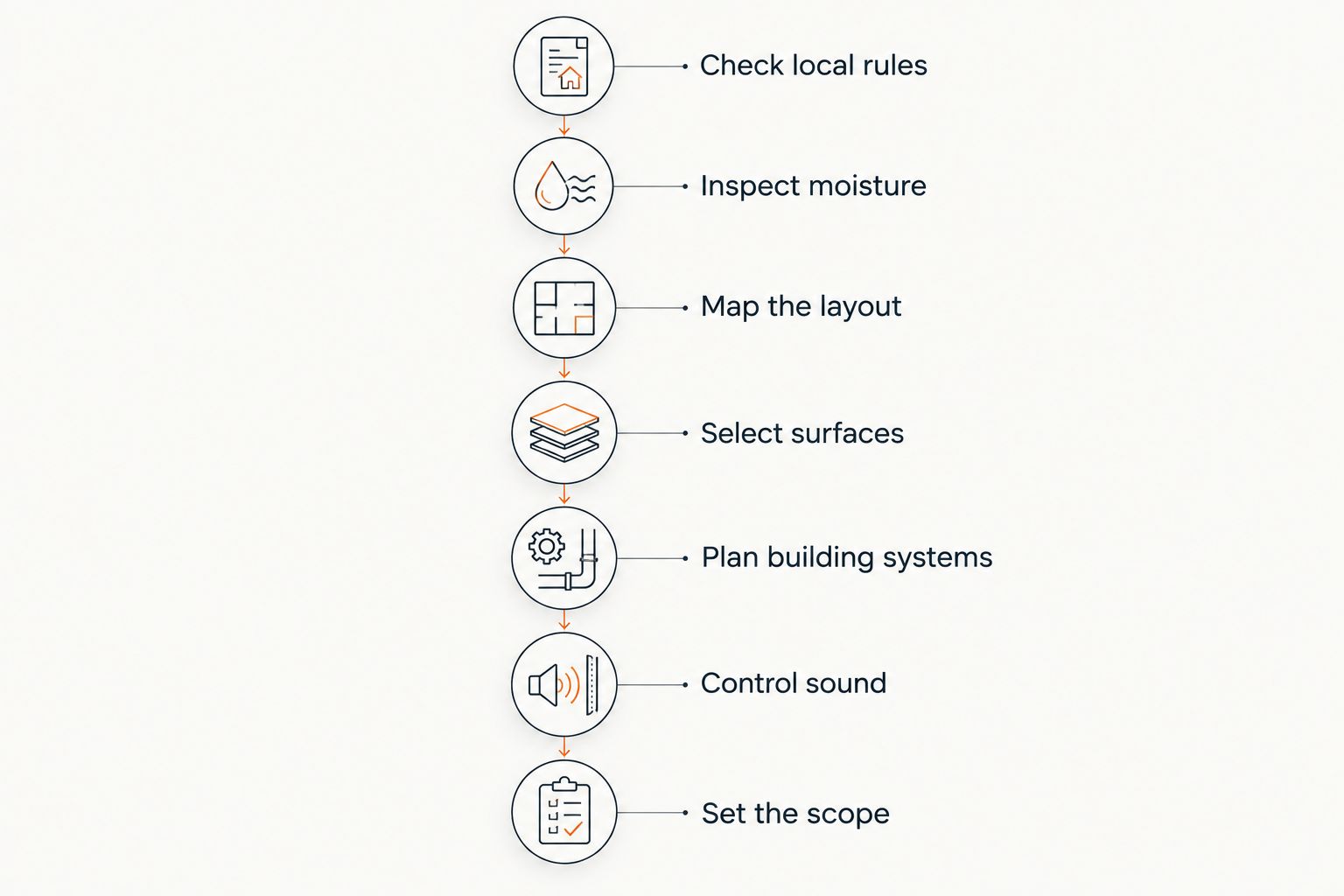 Seven-step plan for converting a basement into a home fitness studio