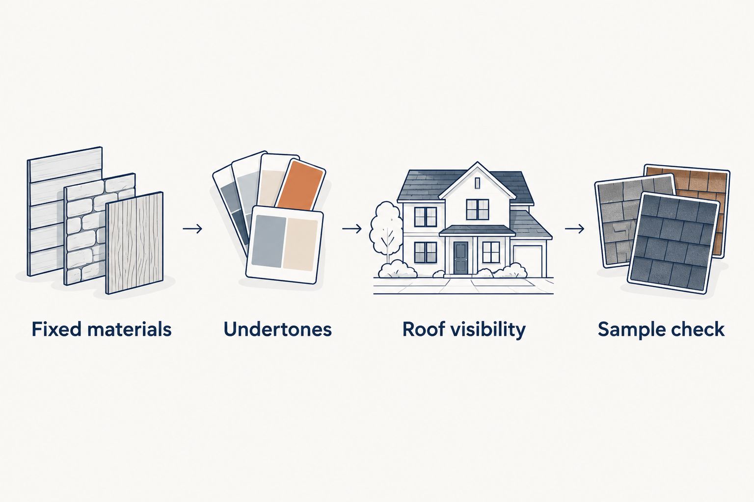 Four steps for checking roof shingle colors against the exterior of a house