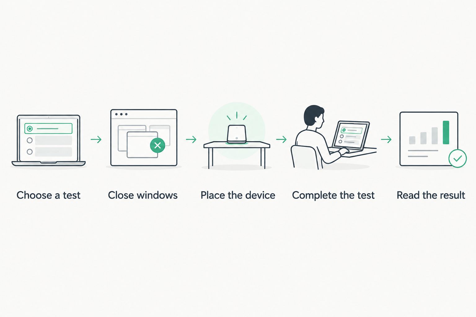 Steps for choosing, placing, completing, and reading a DIY radon test