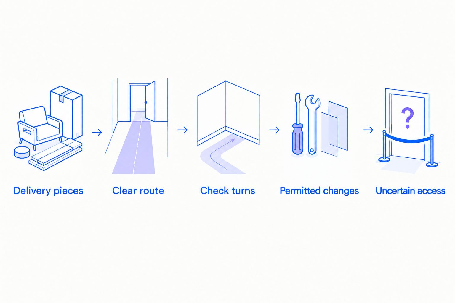 Five checks for moving a modular sofa through a narrow hallway