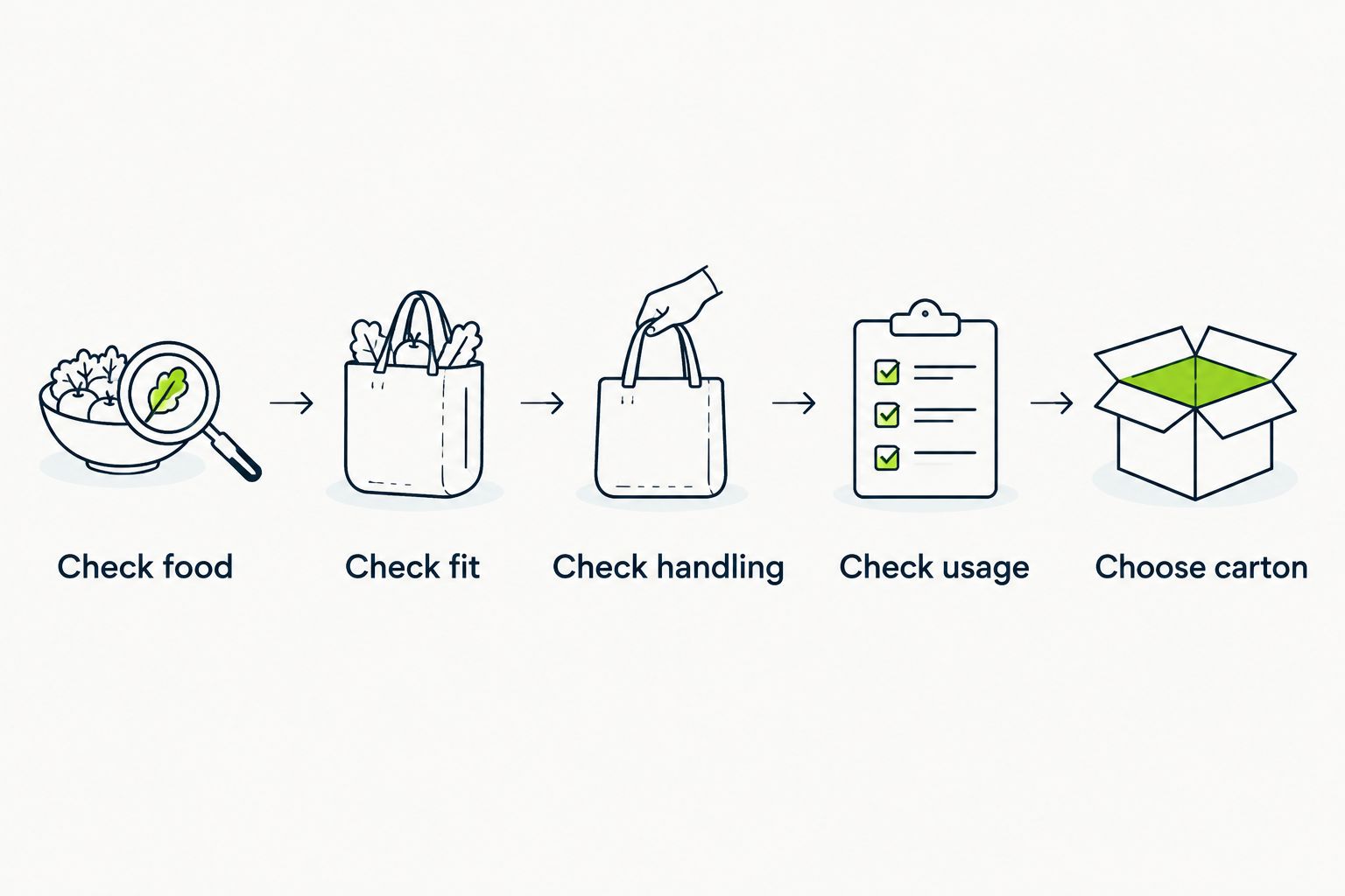 Five checks for choosing bakery bags before placing a wholesale order