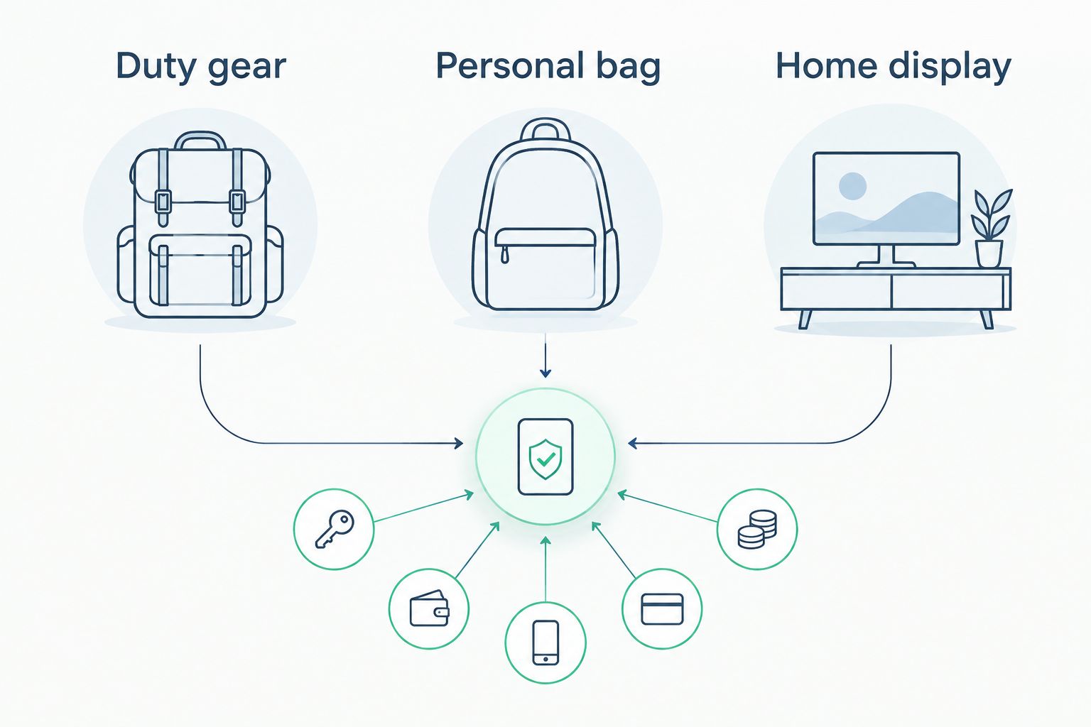 Three patch settings: duty gear, personal bag, and home display
