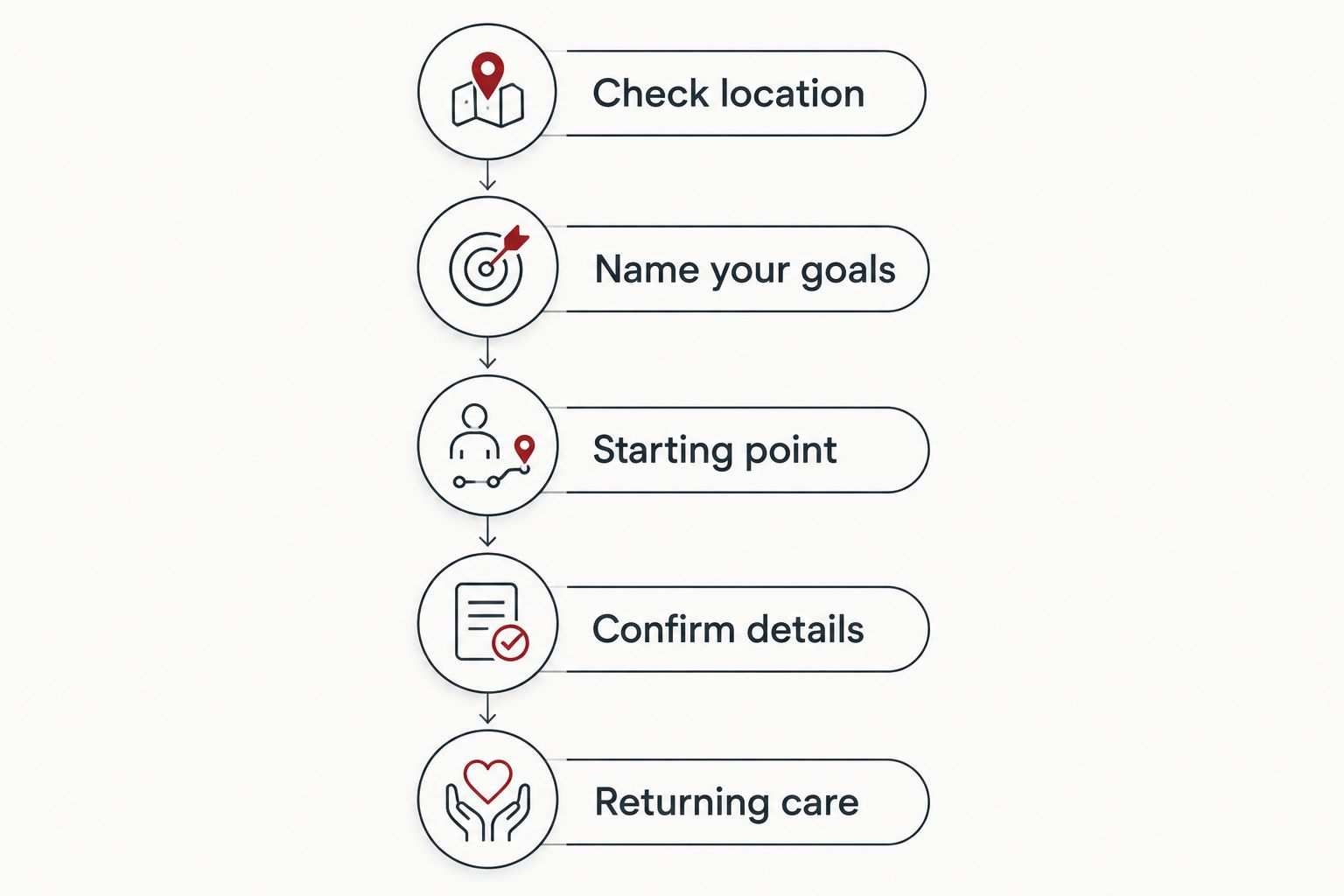 A five-step checklist for choosing a local facial appointment and discussing returning care.