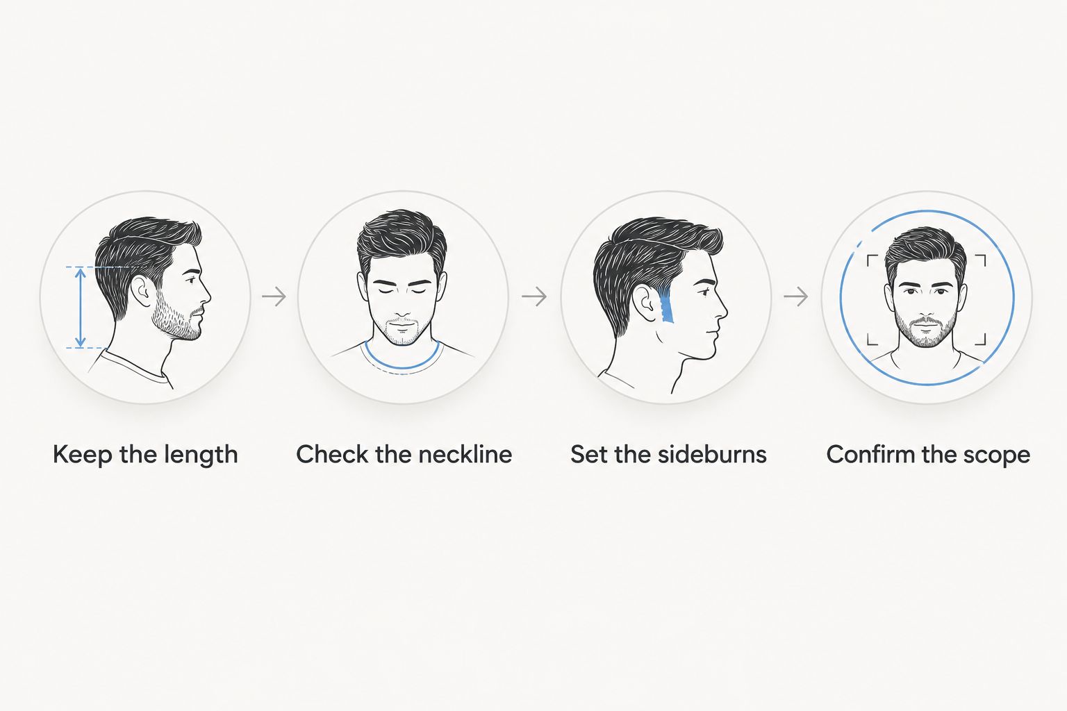 Consultation steps covering length, neckline, sideburns, and the agreed scope of trimming.