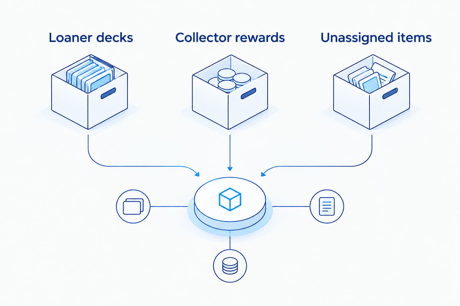 Separate storage allocations for loaner decks, collector rewards, and unassigned items
