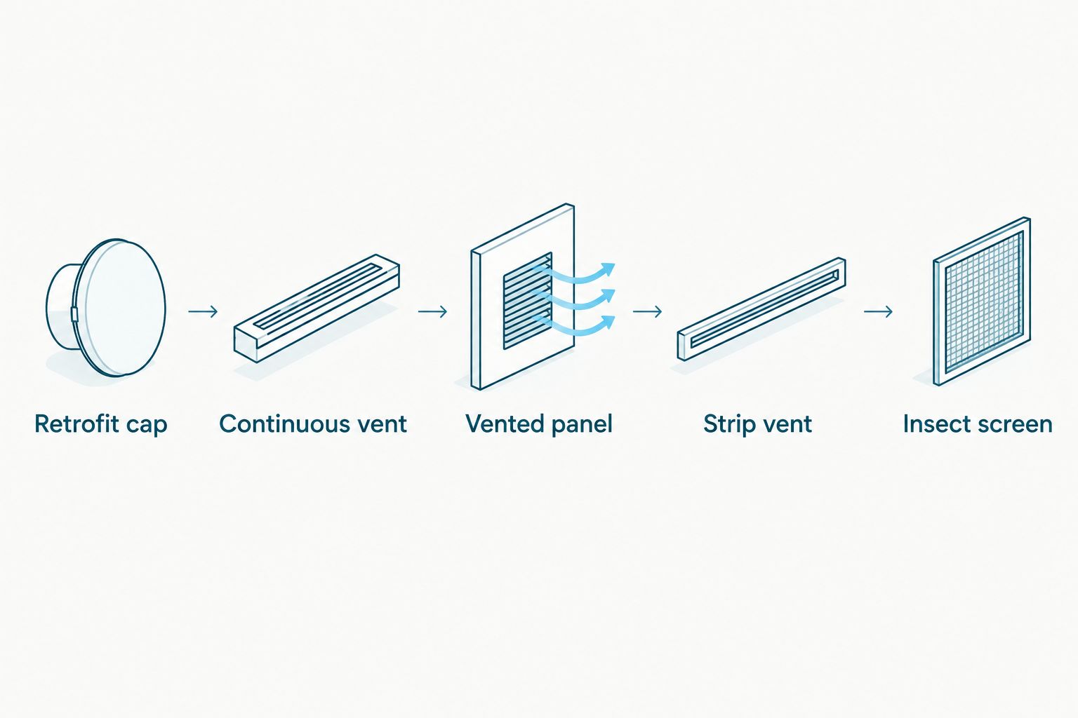Five soffit vent types shown side by side as icons