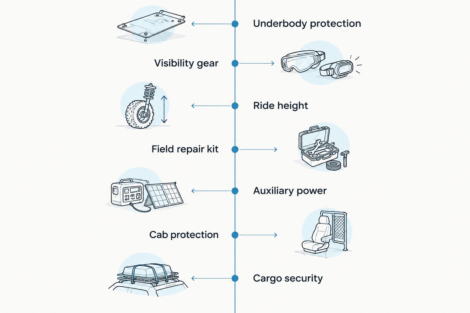 Seven-step upgrade path for oilfield and pipeline inspection UTVs