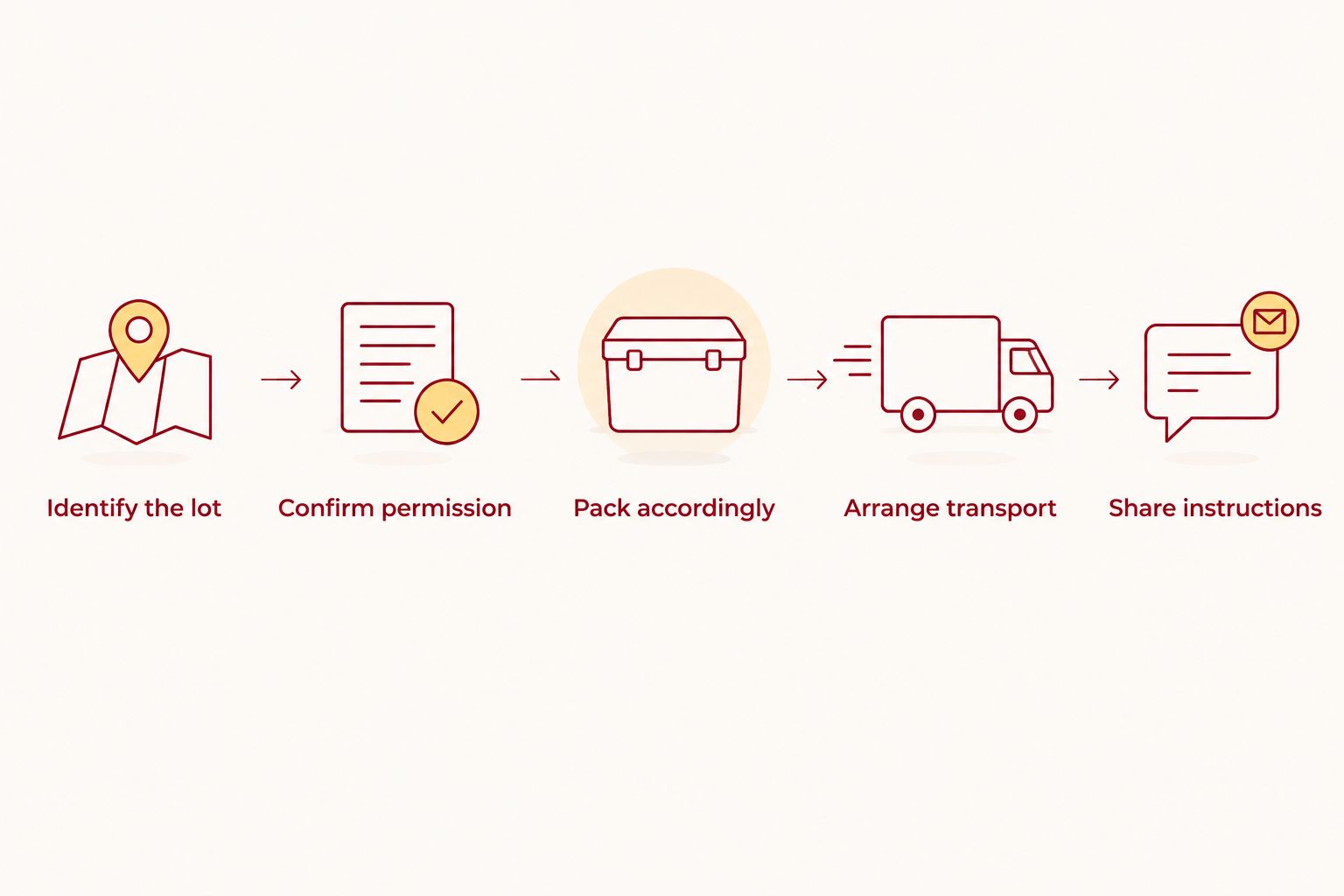 Tailgate planning steps from identifying the lot to sharing instructions