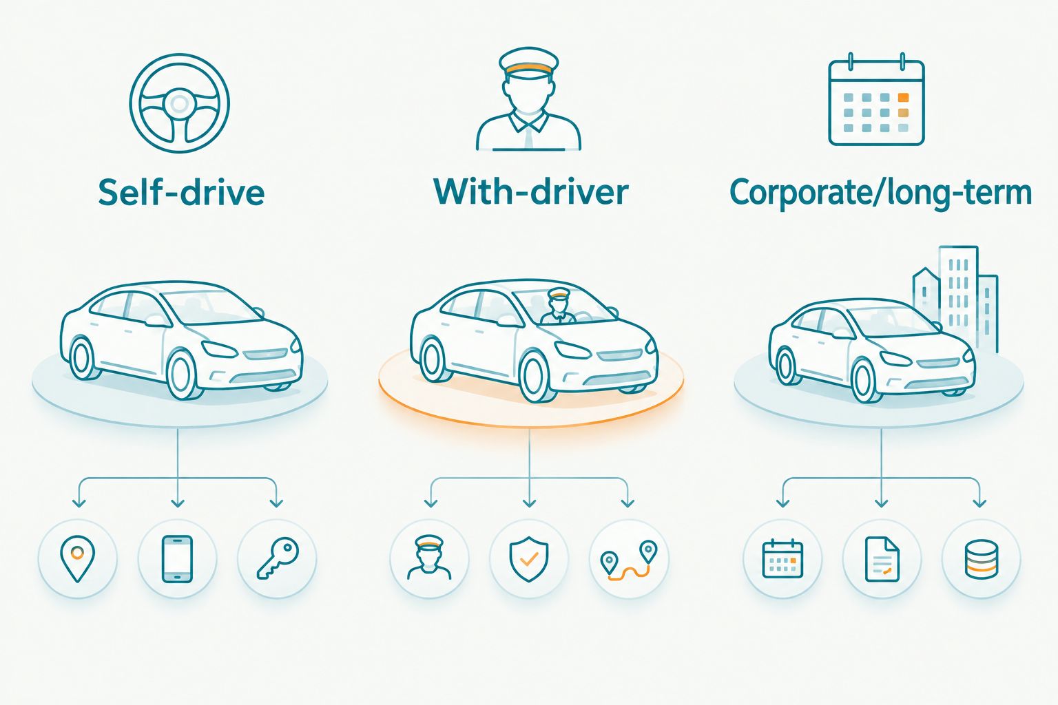 Three rental formats: self-drive, with-driver and corporate or long-term rental