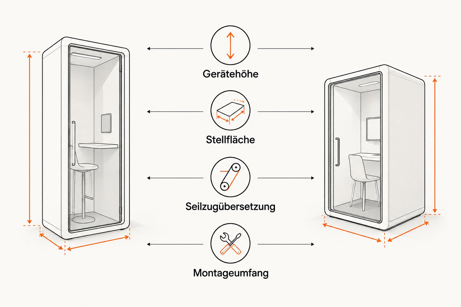 Vergleich von Gerätehöhe, Stellfläche, Seilzugübersetzung und Montageumfang