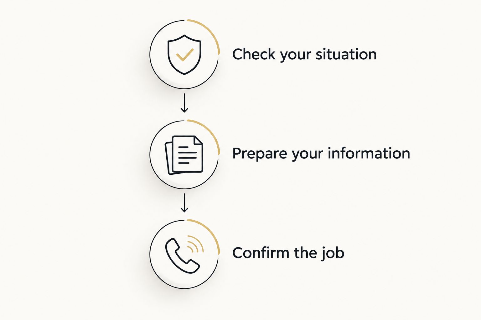 Three preparation steps before requesting help with a locked car trunk