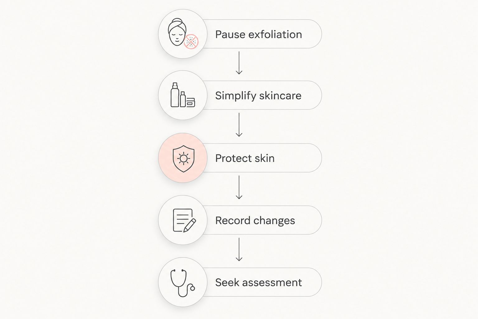 Steps for responding to bumps after dermaplaning, from pausing exfoliation to seeking assessment