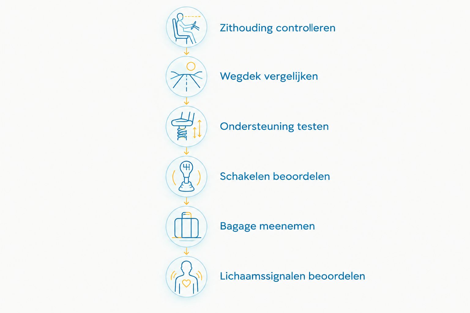 Zes aandachtspunten voor een proefrit met een compacte elektrische fiets