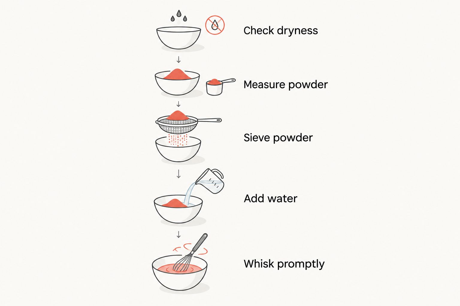 Five preparation steps, from checking dry tools to whisking sifted matcha