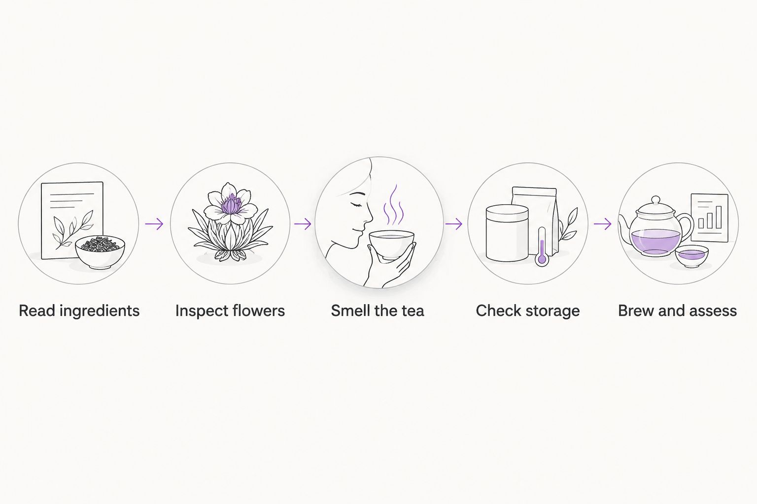 Five checks for choosing chamomile, from reading ingredients to assessing the brewed tea