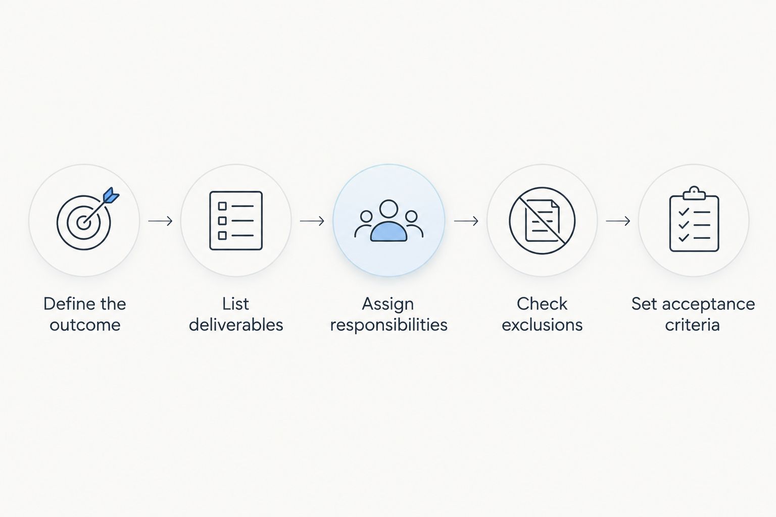Five steps for comparing creative agency proposals against the same brief