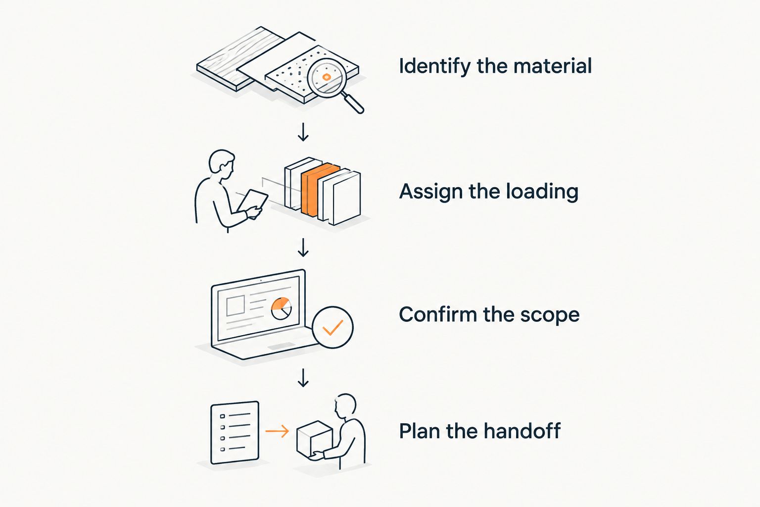 Four steps for comparing junk removal and dumpster rental on the same scope