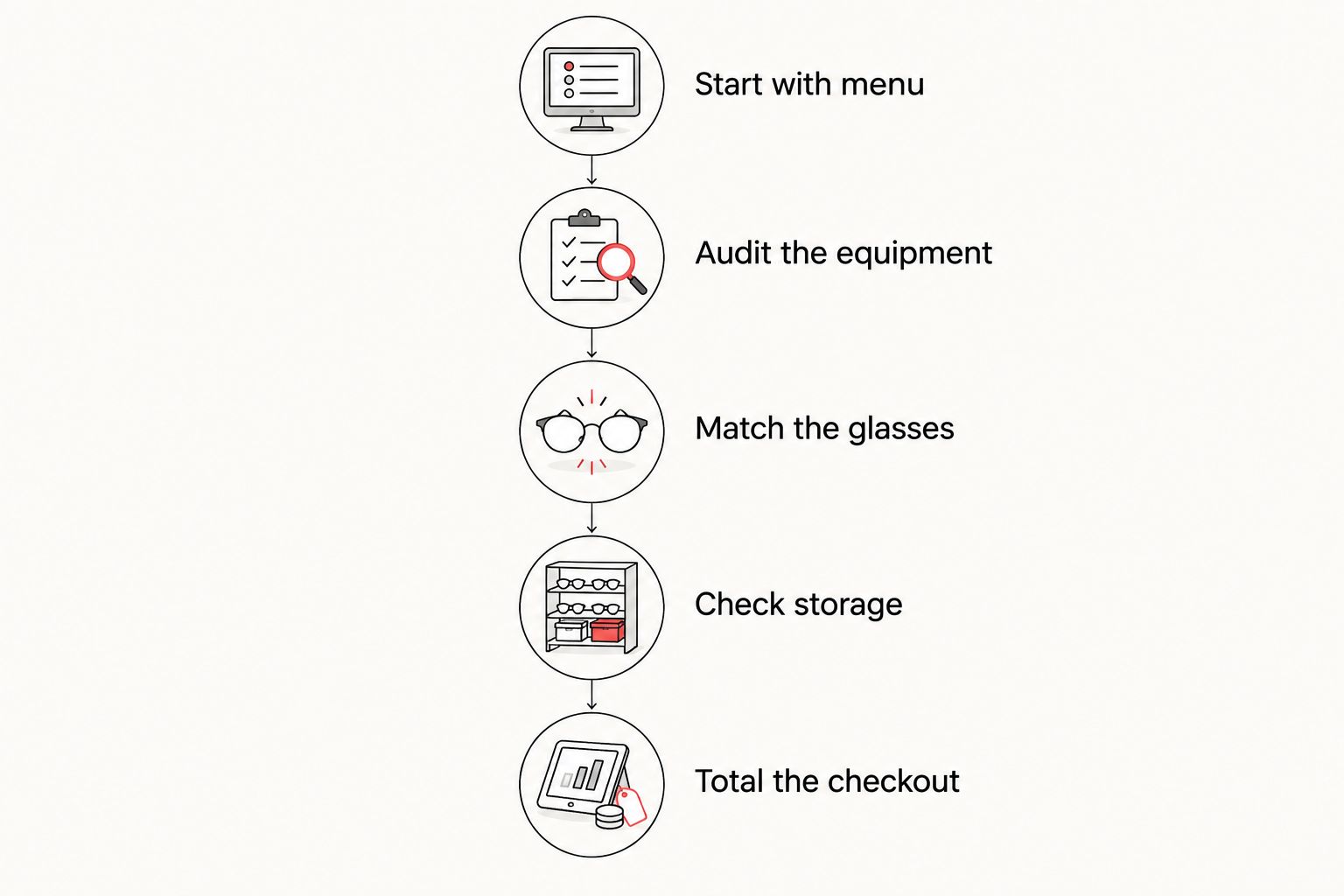 Home-bar planning sequence from choosing drinks to checking the final shopping total.