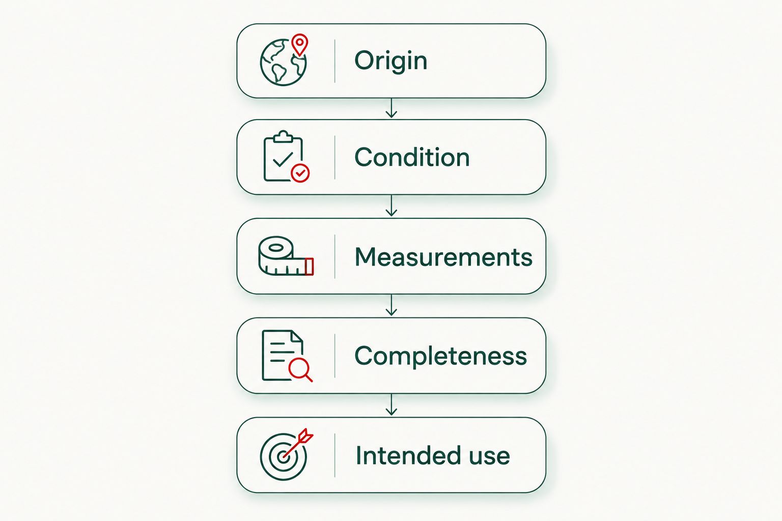 Five checks for comparing surplus listings: origin, condition, measurements, completeness and intended use