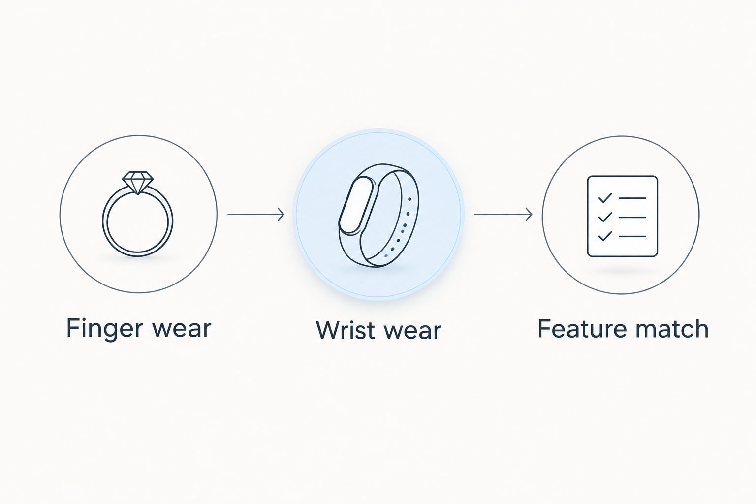 Ring and band options followed by a feature-match checklist