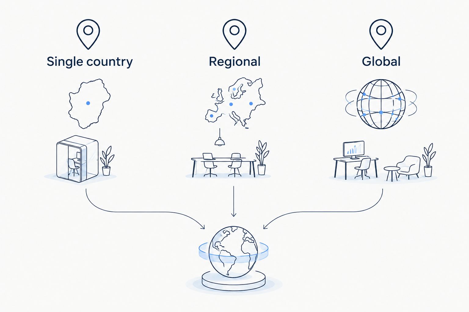 Three coverage choices: single country, regional, and global