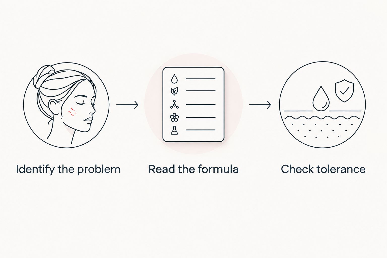Three checkpoints for choosing a hair oil: identify the problem, read the formula and check tolerance.